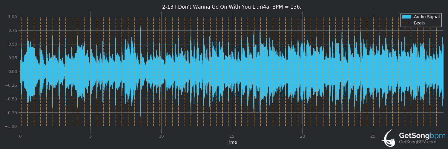 bpm analysis for I Don't Wanna Go On With You Like That (Elton John)