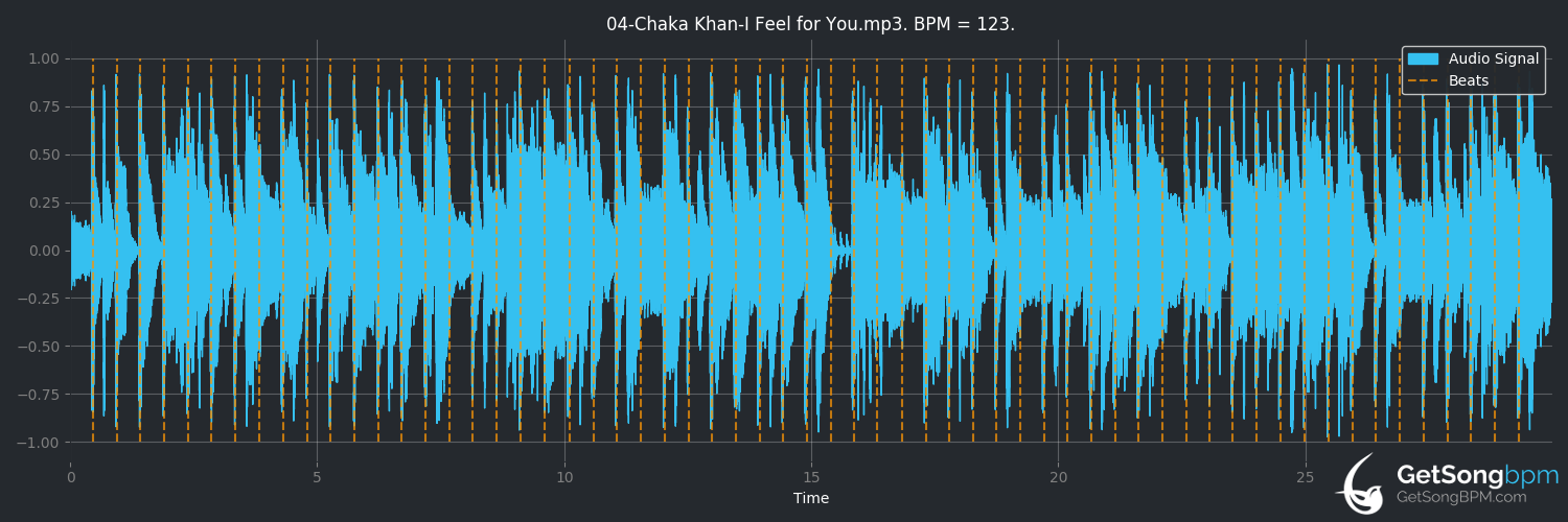 bpm analysis for I Feel for You (Chaka Khan)