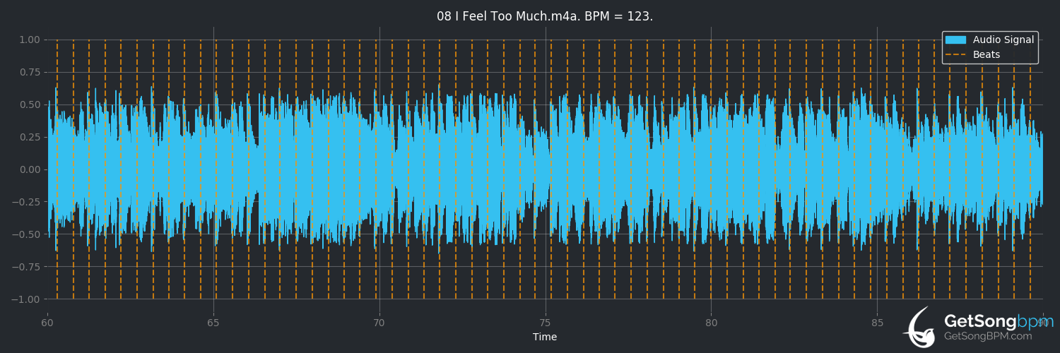 bpm analysis for I Feel Too Much (Céline Dion)