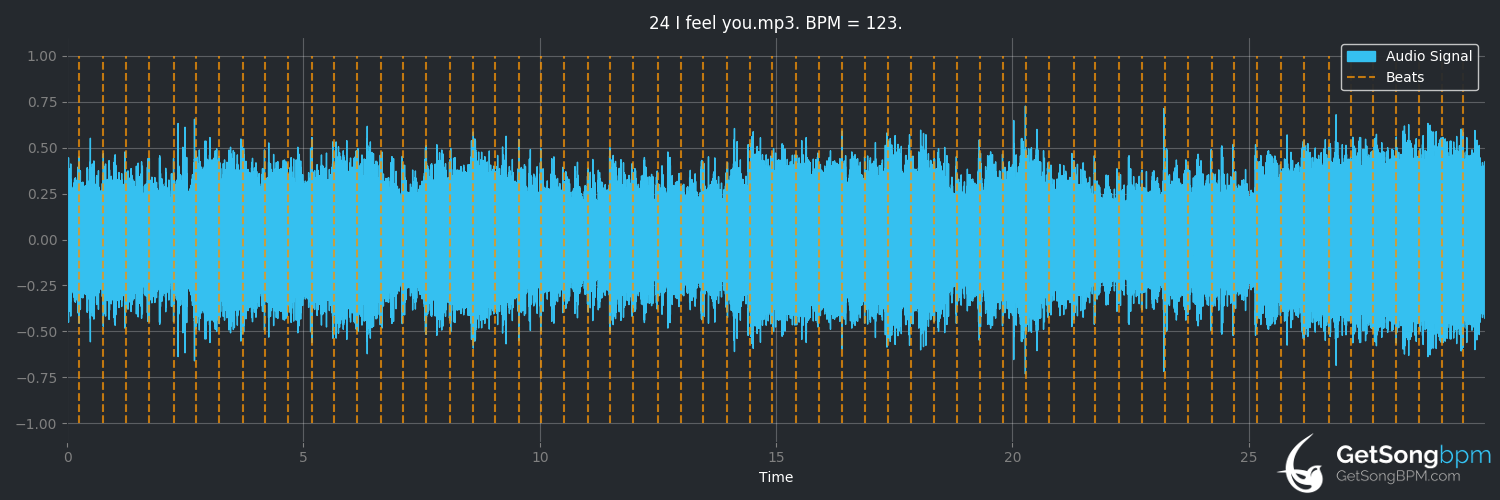 bpm analysis for I Feel You (Depeche Mode)