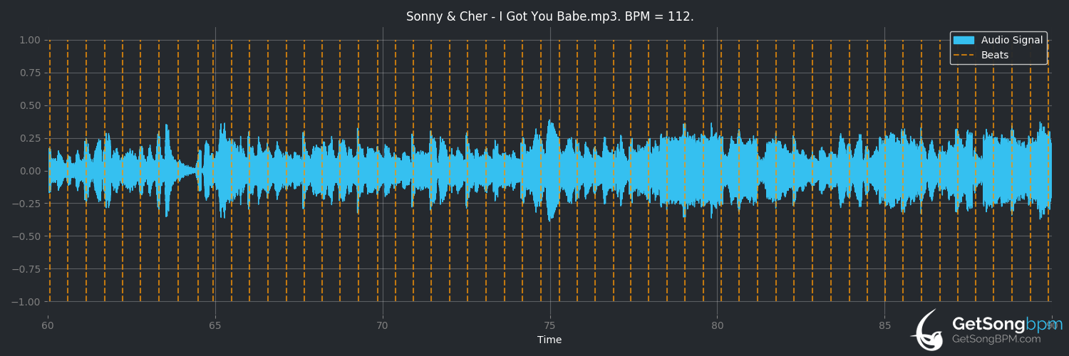 bpm analysis for I Got You Babe (Sonny & Cher)