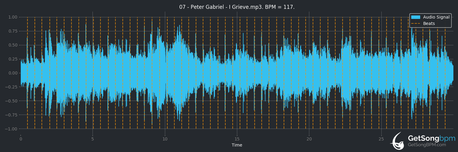 bpm analysis for I Grieve (Peter Gabriel)