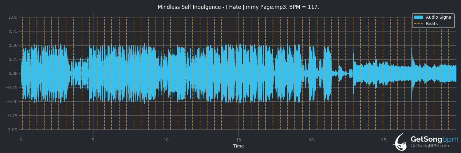 bpm analysis for I Hate Jimmy Page (Mindless Self Indulgence)