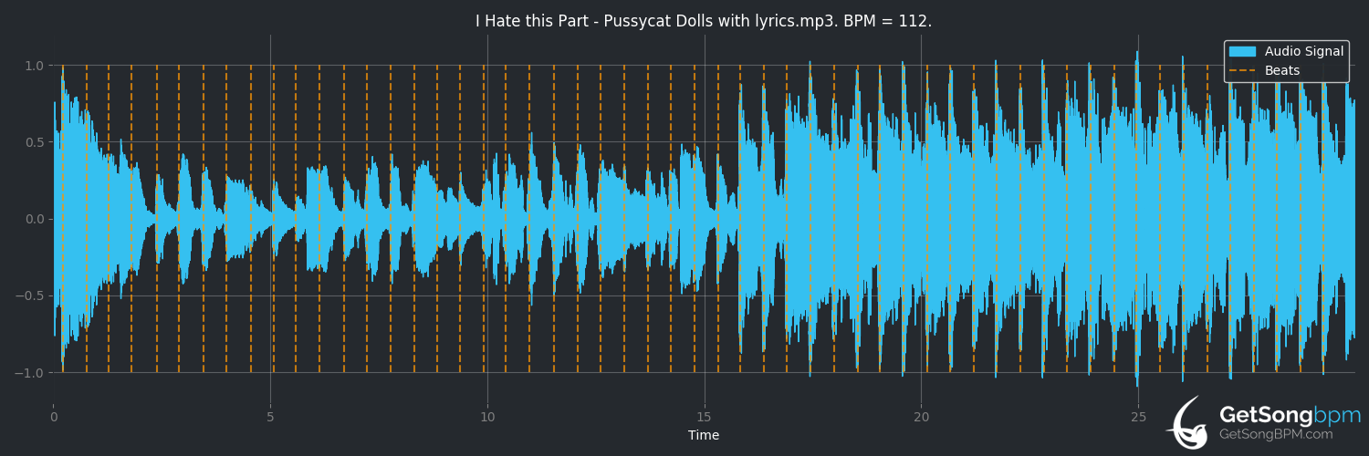 bpm analysis for I Hate This Part (The Pussycat Dolls)