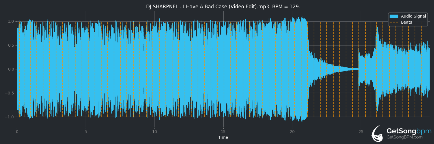 bpm analysis for I Have A Bad Case (DJ Sharpnel)