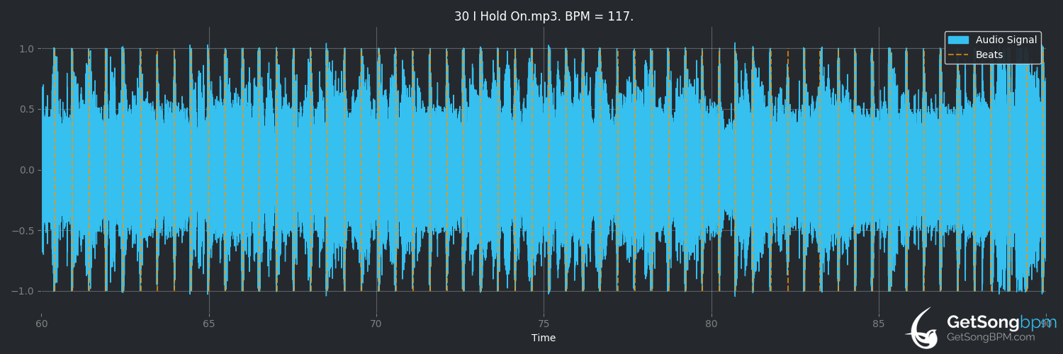 bpm analysis for I Hold On (Dierks Bentley)