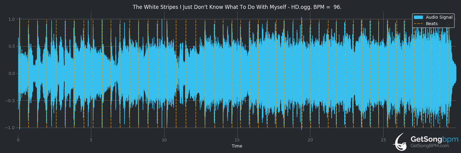 bpm analysis for I Just Don't Know What To Do With Myself (The White Stripes)