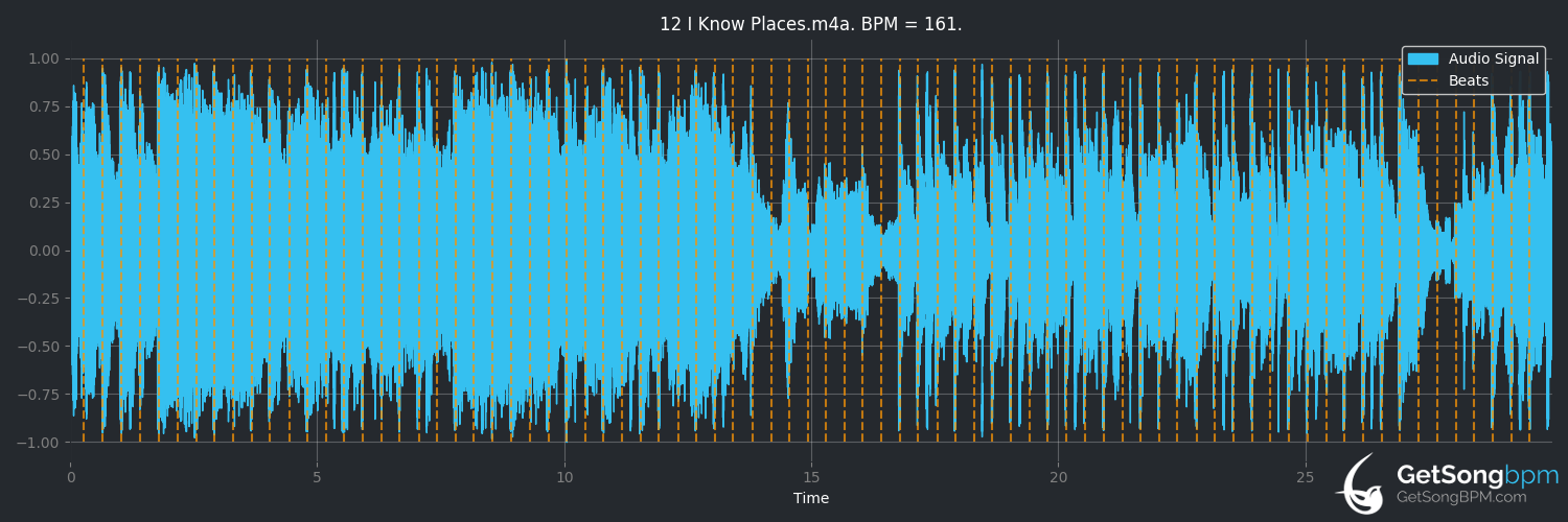 bpm analysis for I Know Places (Taylor Swift)