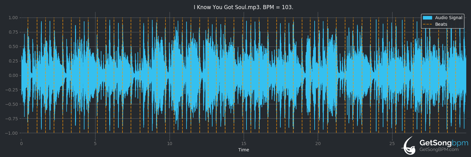 bpm analysis for I Know You Got Soul (Eric B. & Rakim)