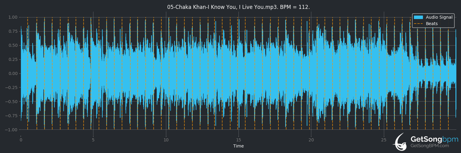 bpm analysis for I Know You, I Live You (Chaka Khan)