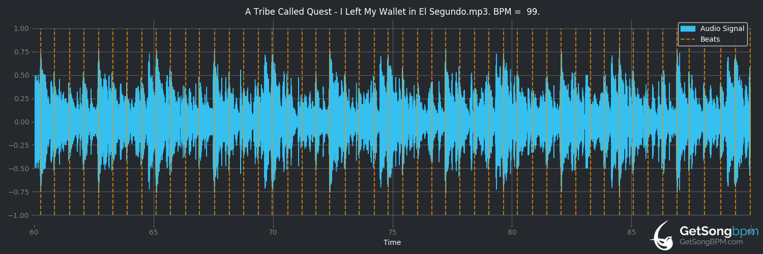 bpm analysis for I Left My Wallet in El Segundo (A Tribe Called Quest)