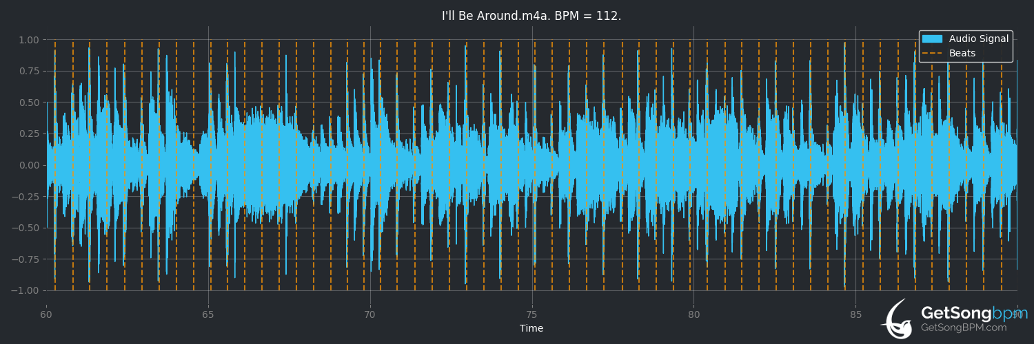 bpm analysis for I'll Be Around (The Spinners)