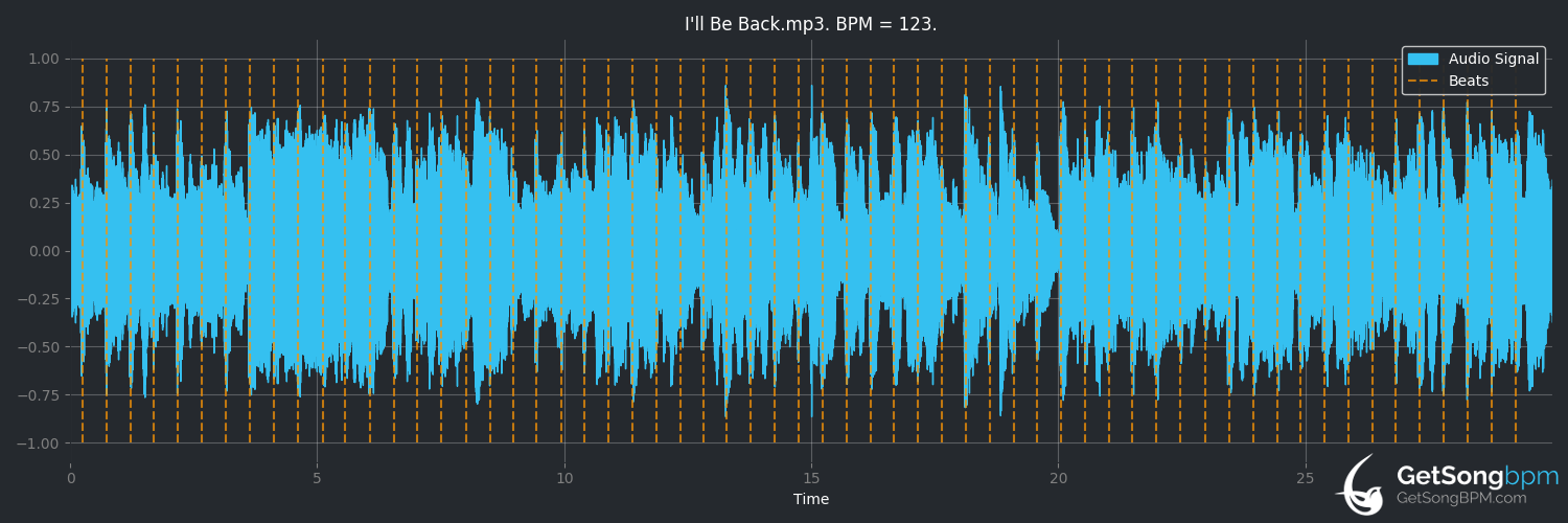 bpm analysis for I'll Be Back (The Beatles)