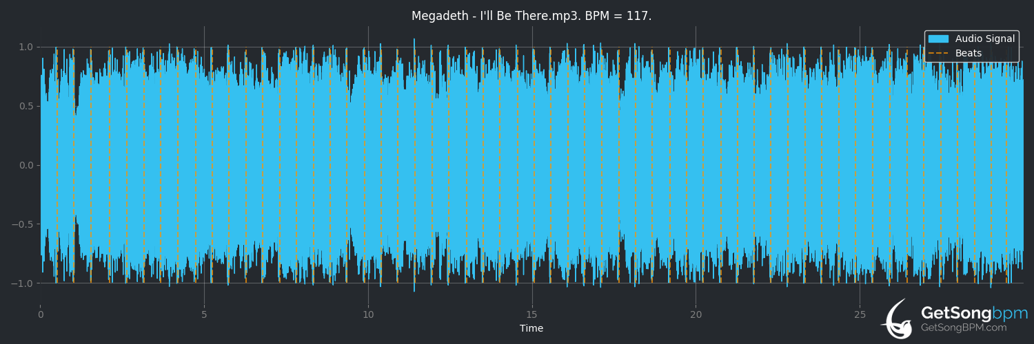 bpm analysis for I'll Be There (Megadeth)
