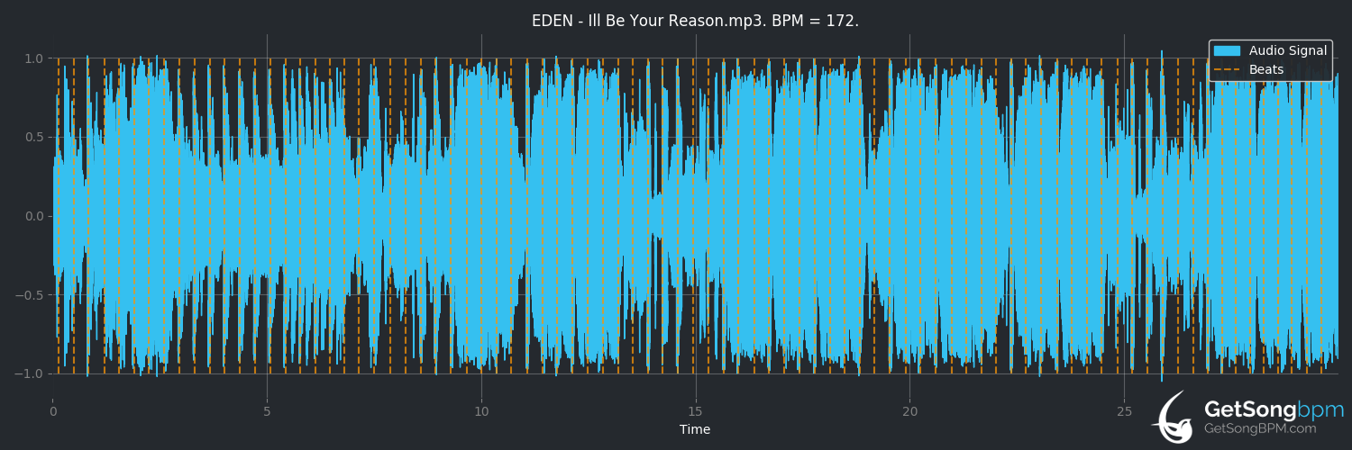 bpm analysis for I'll Be Your Reason (Illenium)