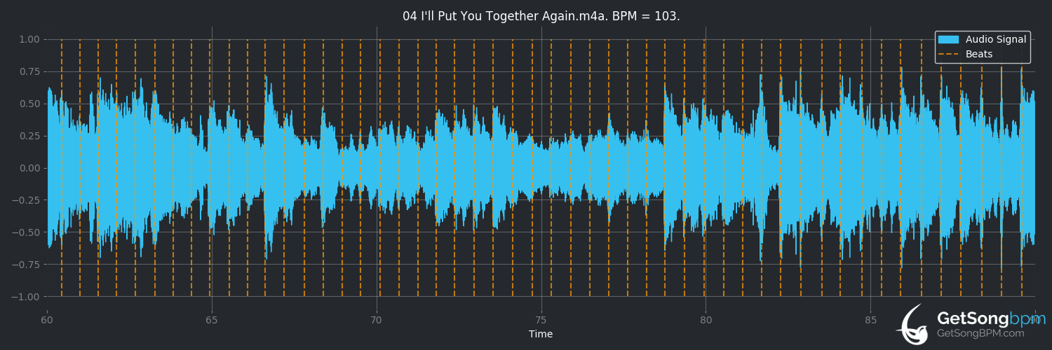 bpm analysis for I'll Put You Together Again (Hot Chocolate)