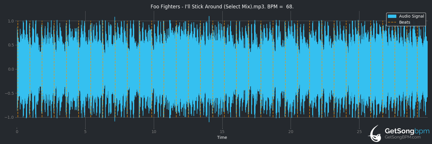 bpm analysis for I'll Stick Around (Foo Fighters)