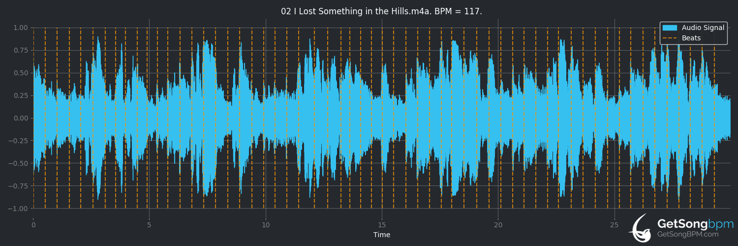 bpm analysis for I Lost Something in the Hills (Sibylle Baier)