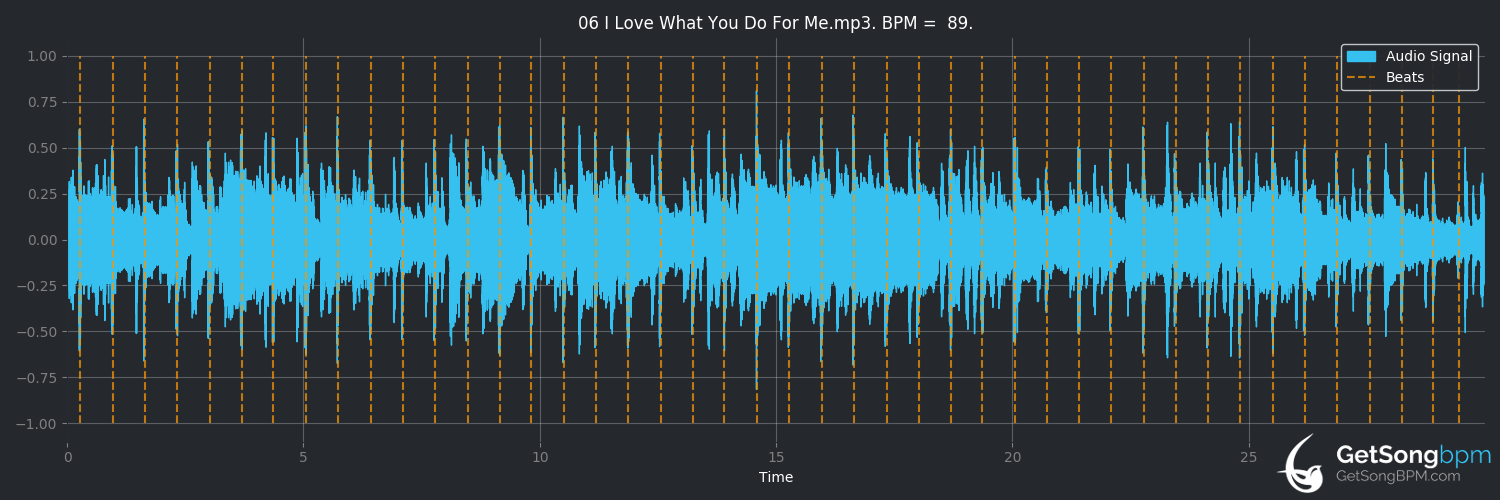 bpm analysis for I Love What You Do for Me (Incognito)