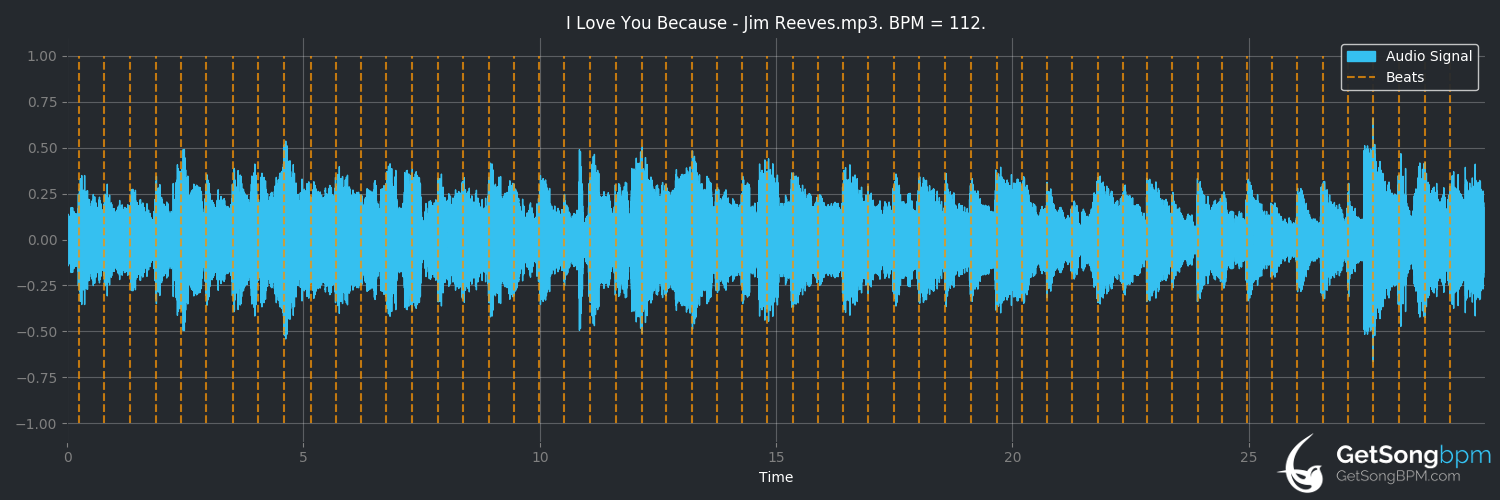 bpm analysis for I Love You Because (Jim Reeves)