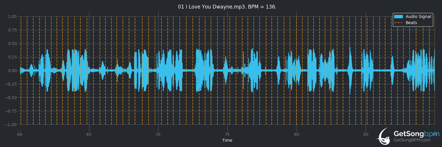 bpm analysis for I Love You Dwayne (Lil Wayne)