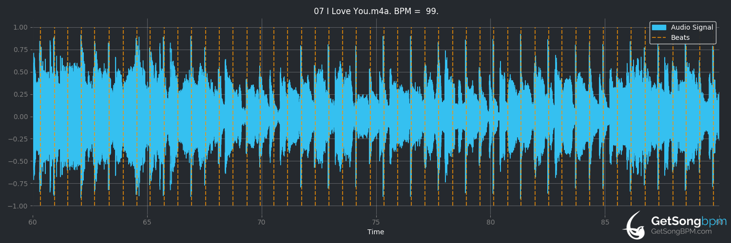 bpm analysis for I Love You (Little Mix)