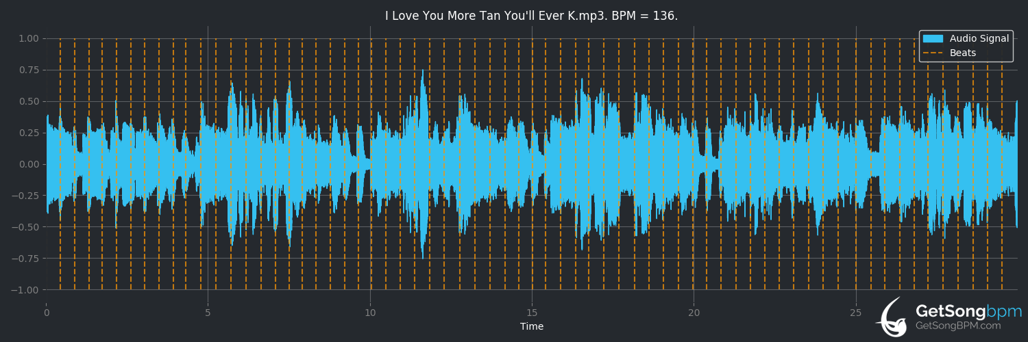 bpm analysis for I Love You More Than You'll Ever Know (Blood, Sweat & Tears)