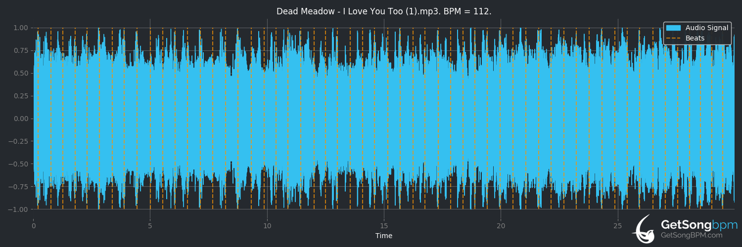 bpm analysis for I Love You Too (Dead Meadow)