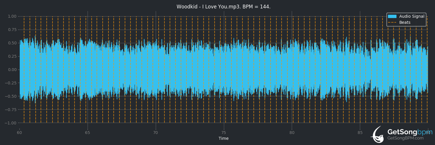 bpm analysis for I Love You (Woodkid)