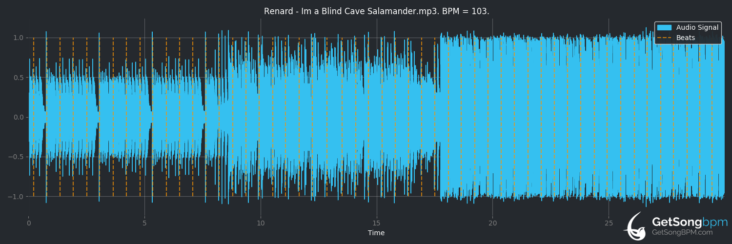 bpm analysis for I'm a Blind Cave Salamander (Renard)