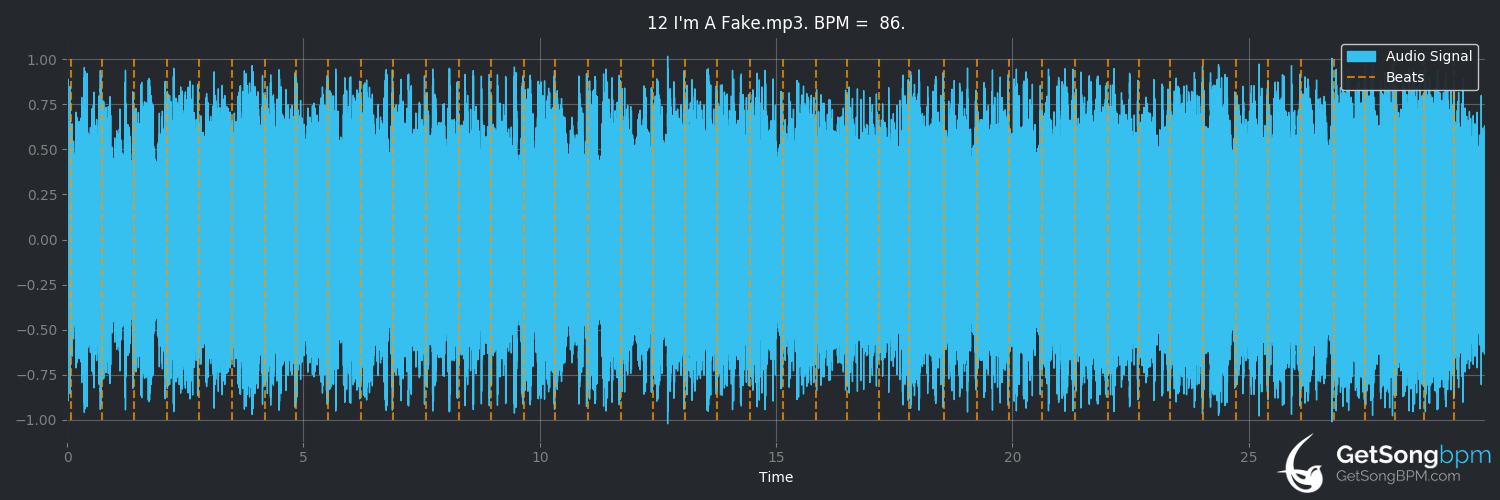 bpm analysis for I'm a Fake (The Used)