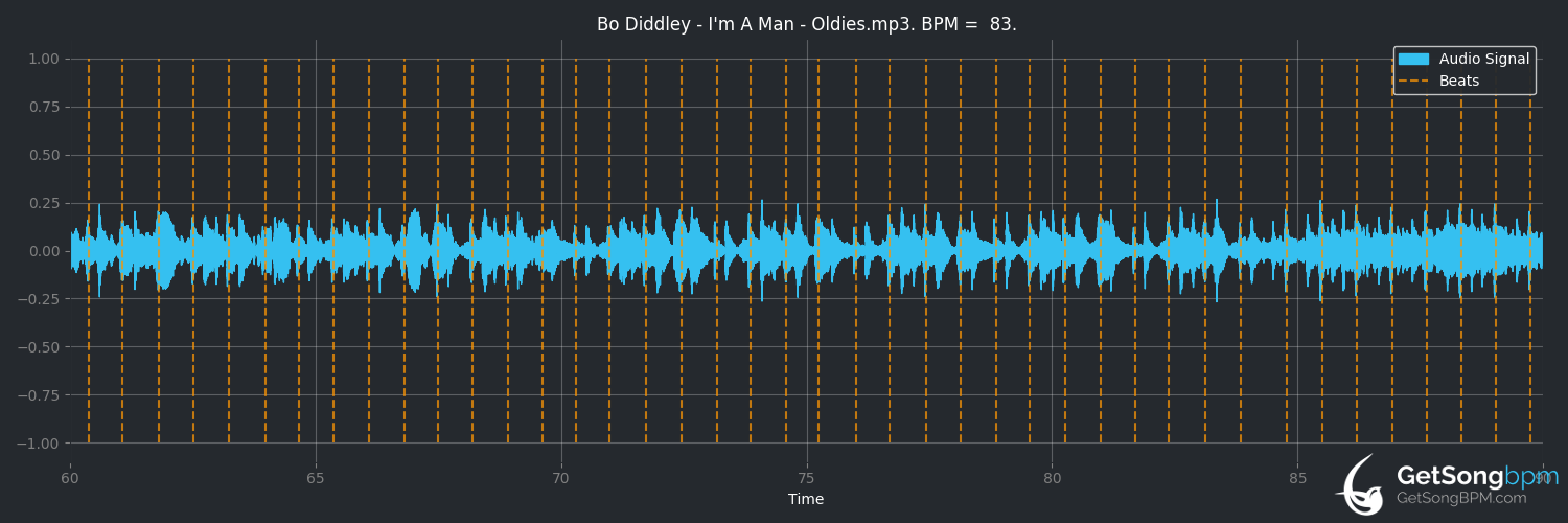 bpm analysis for I'm a Man (Bo Diddley)