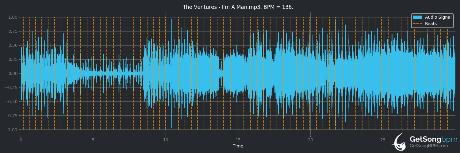 bpm analysis for I'm a Man (The Ventures)
