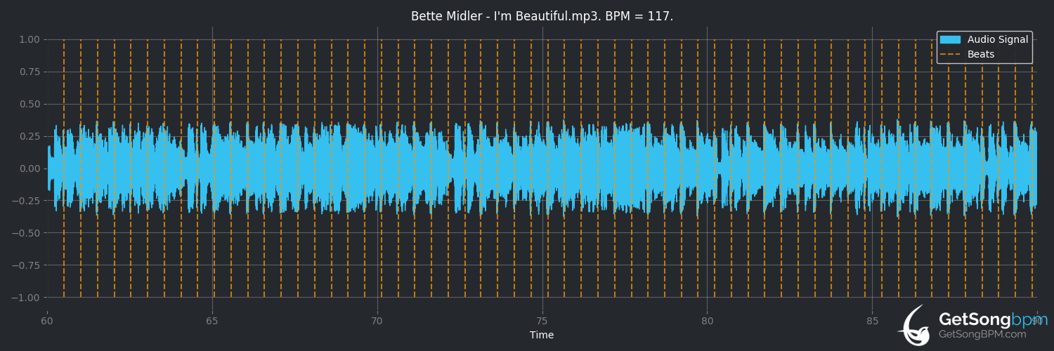 bpm analysis for I'm Beautiful (Bette Midler)