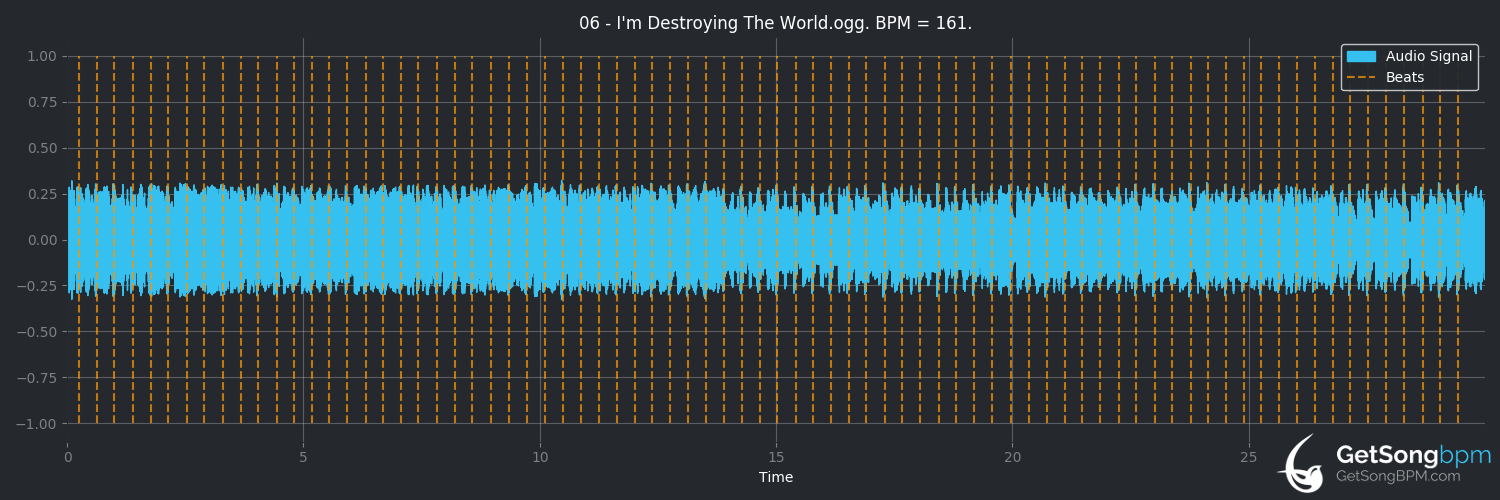 bpm analysis for I'm Destroying the World (Guttermouth)