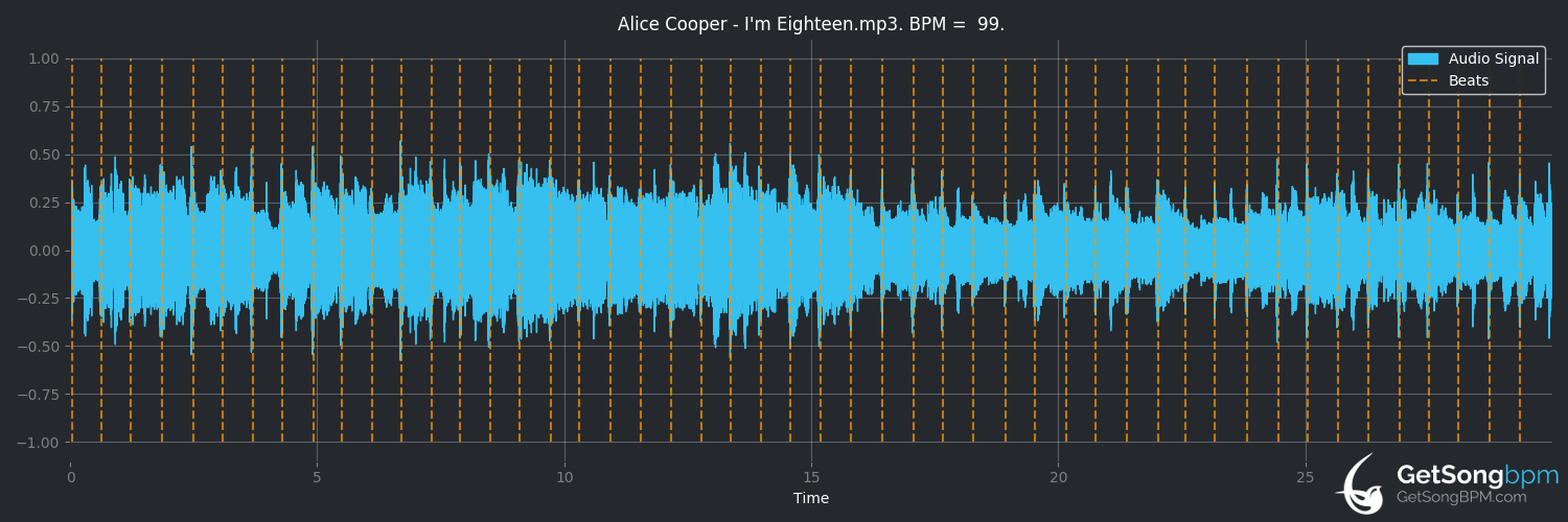 bpm analysis for I'm Eighteen (Alice Cooper)