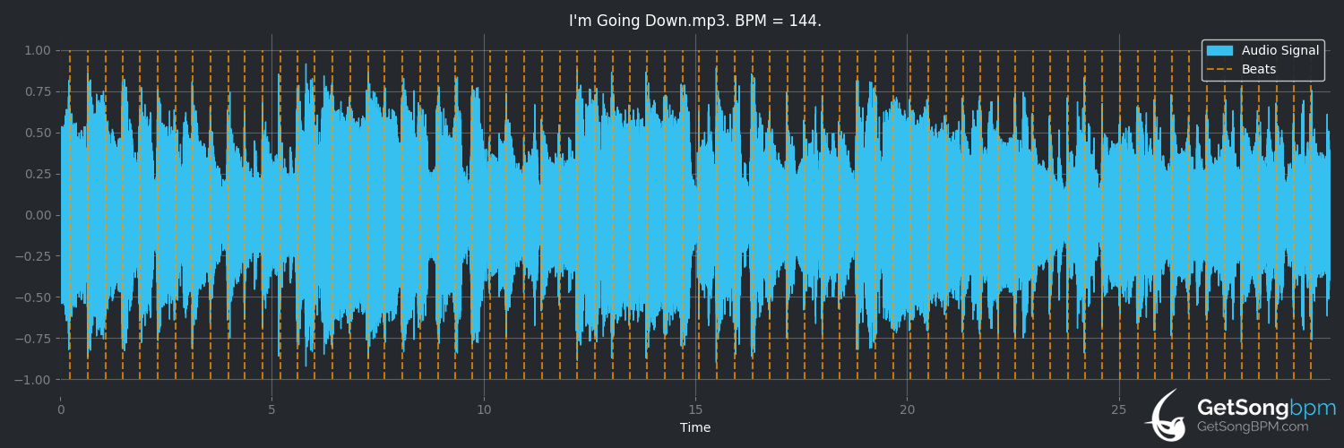 bpm analysis for I'm Going Down (BR5-49)