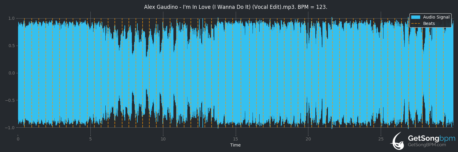 bpm analysis for I'm in Love (I Wanna Do It) (vocal edit) (Alex Gaudino)