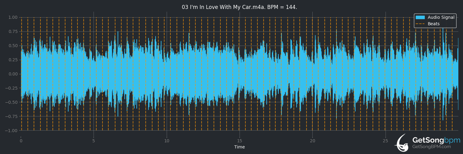 bpm analysis for I'm in Love With My Car (Queen)