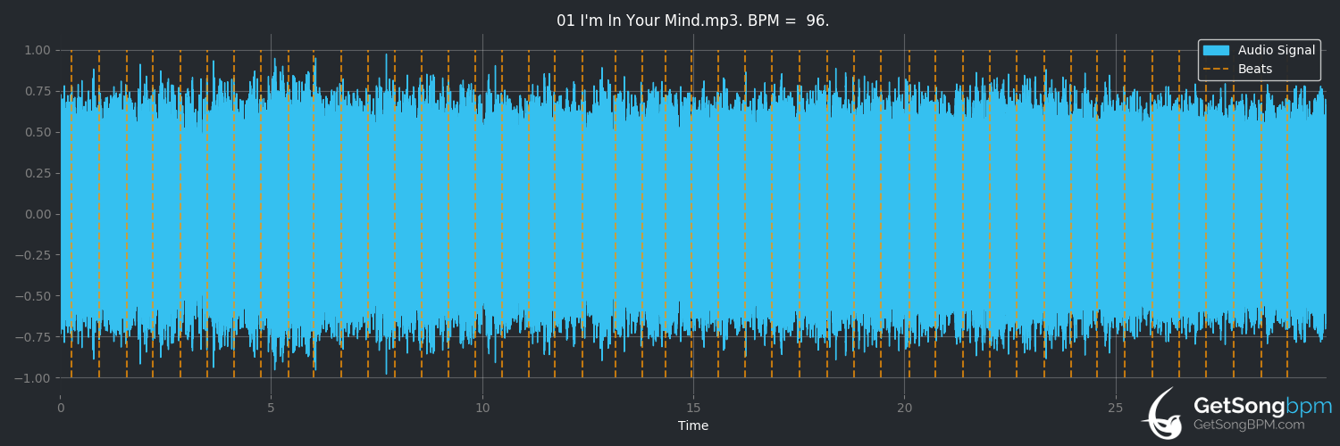 bpm analysis for I'm In Your Mind (King Gizzard & The Lizard Wizard)