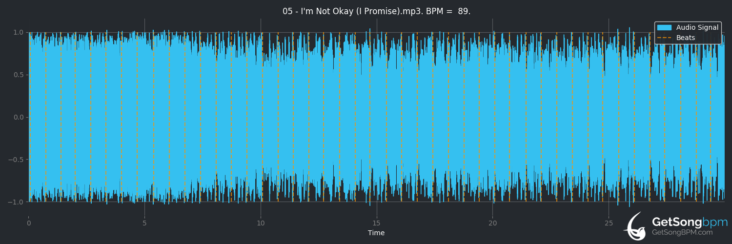 bpm analysis for I'm Not Okay (I Promise) (My Chemical Romance)