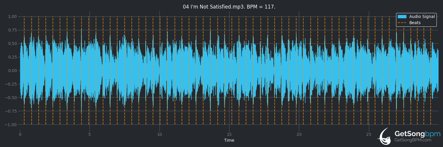 bpm analysis for I'm Not Satisfied (Fine Young Cannibals)