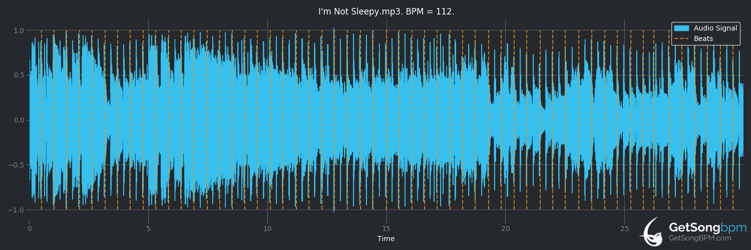 bpm analysis for I'm Not Sleepy (Chris Isaak)