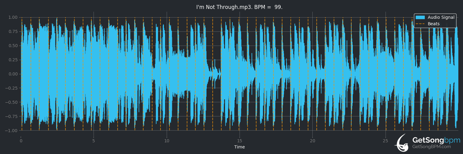bpm analysis for I'm Not Through (OK Go)
