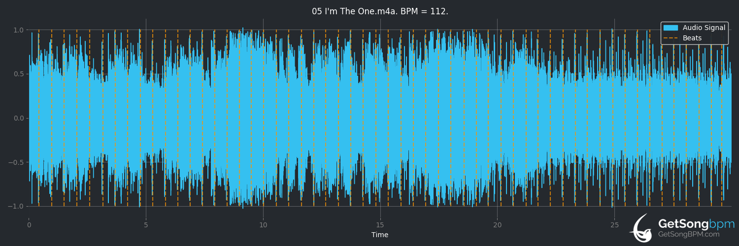 bpm analysis for I'm the One (Van Halen)