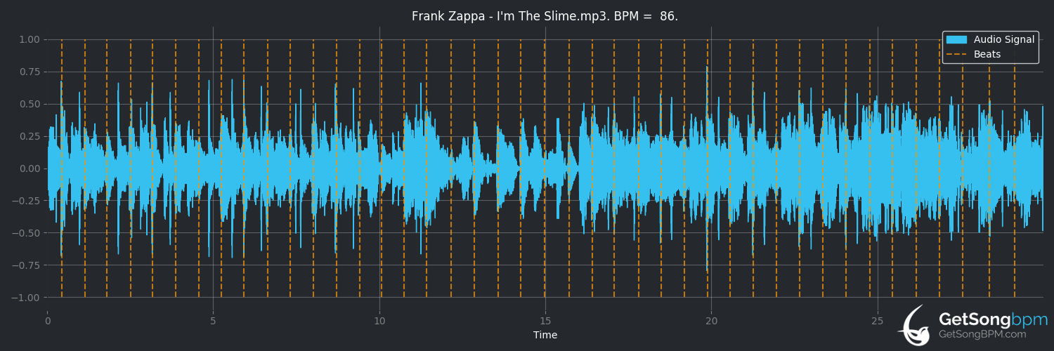 bpm analysis for I'm the Slime (Frank Zappa)