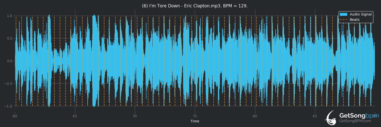 bpm analysis for I'm Tore Down (Eric Clapton)