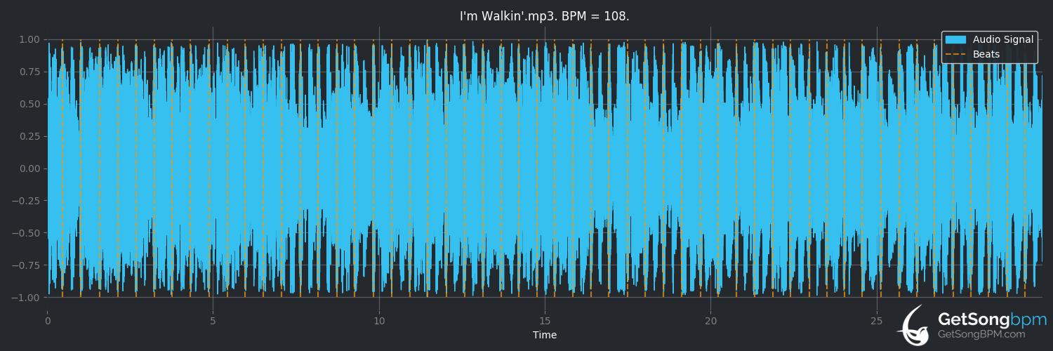 bpm analysis for I'm Walkin' (Fats Domino)