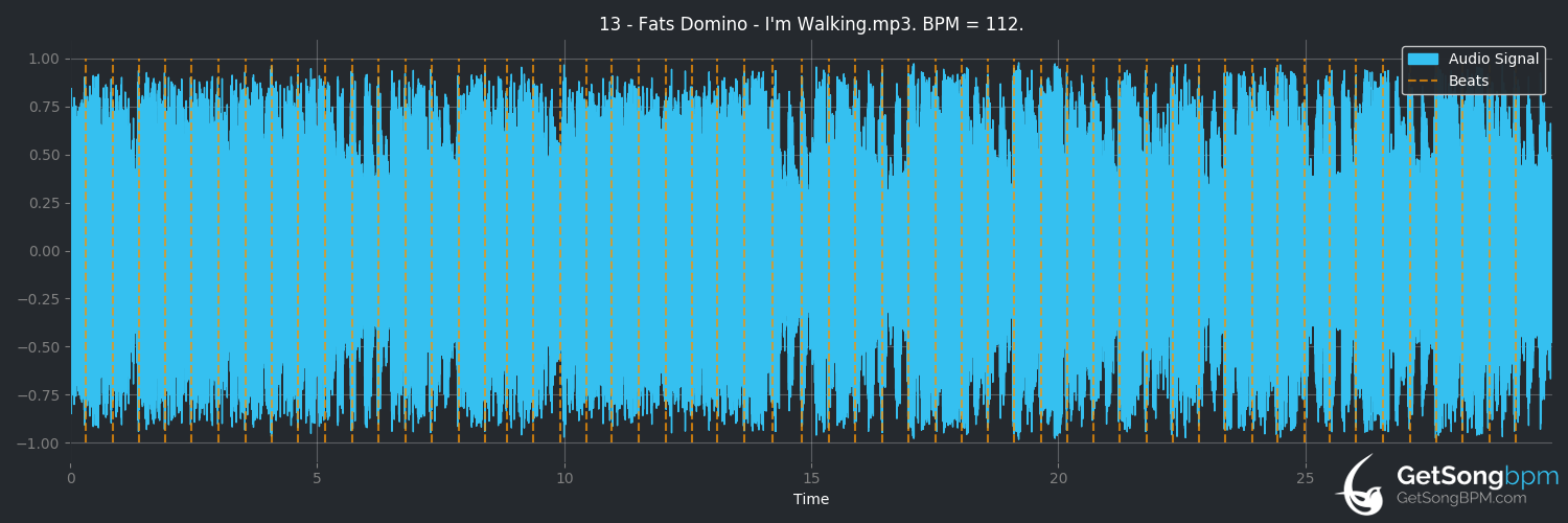 bpm analysis for I'm Walking (Fats Domino)