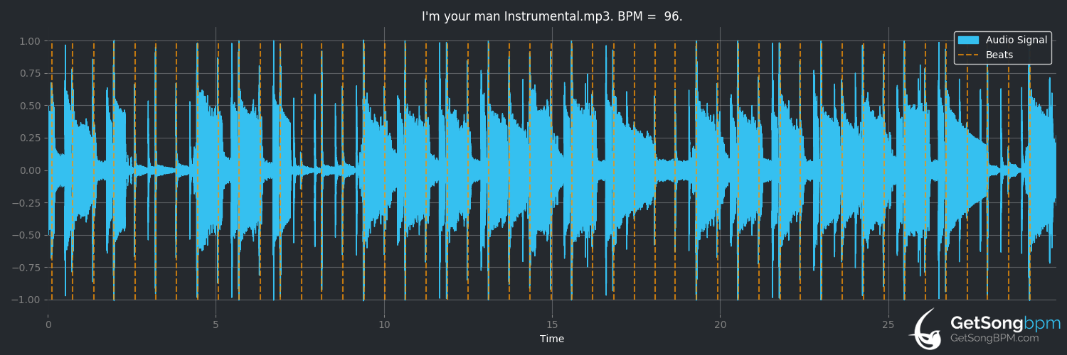 bpm analysis for I'm Your Man (Leonard Cohen)